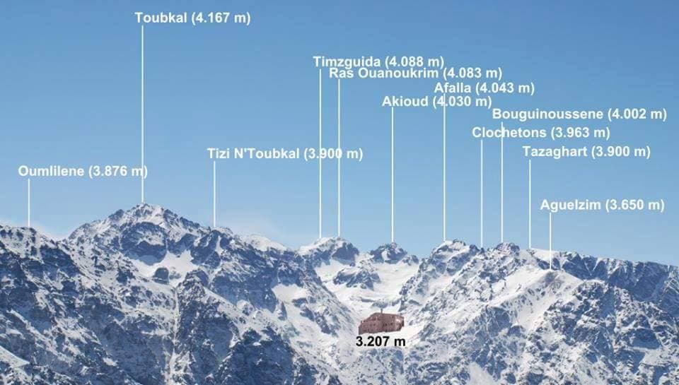 Mountain Toubkal Circle Trek – 8 Days